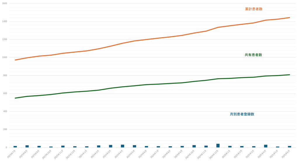 利用状況_2025年06月30日現在